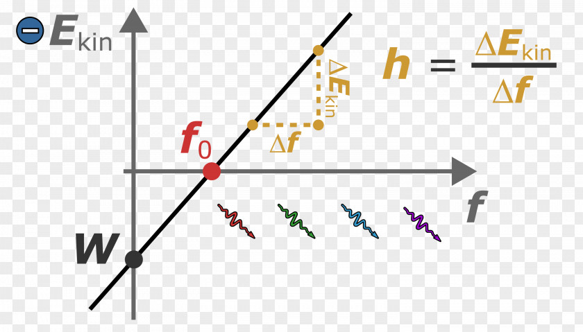 Energy Diagram Planck Constant Photoelectric Effect Work Function Photon PNG