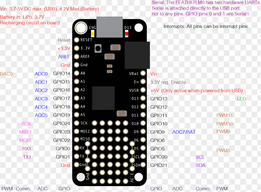 Smartphone Feature Phone Pinout Arduino Electronics General-purpose Input/output PNG