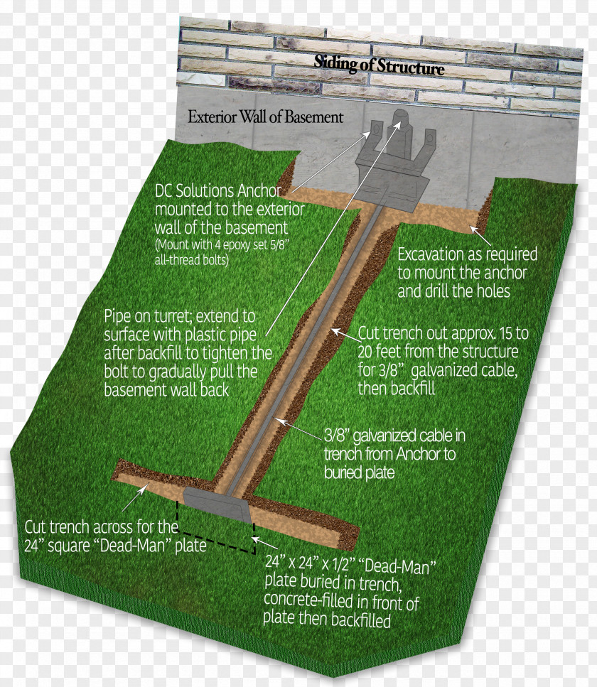 Anchor Wall Basement Bolt Plate Foundation PNG