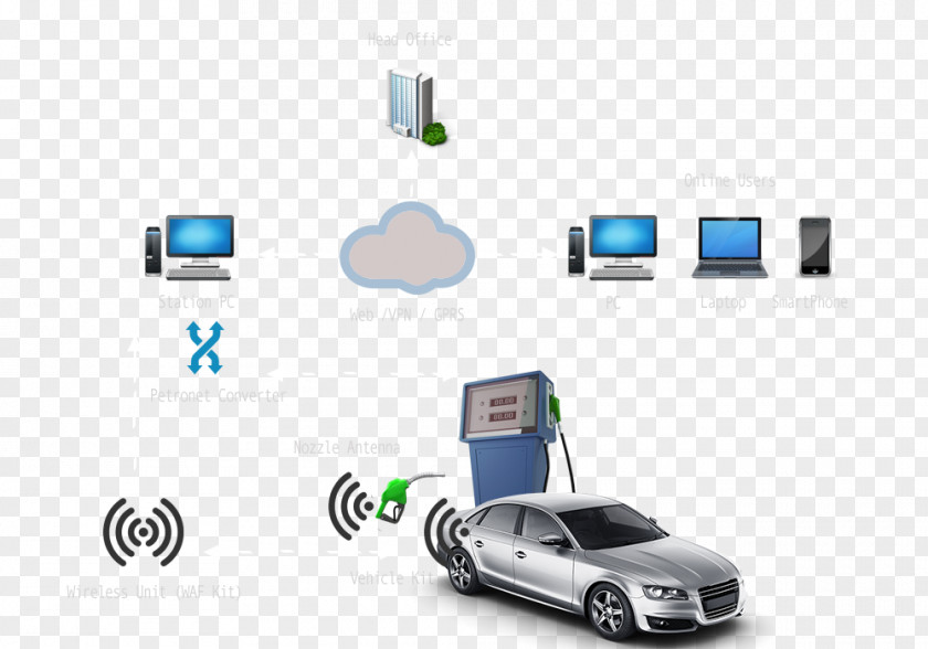 Vehicle Identification Car License Plates Liquid Fuel Motor PNG