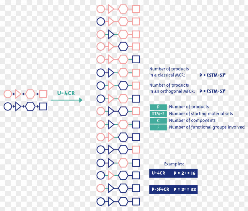 Carbonylation Brand Organization Logo PNG