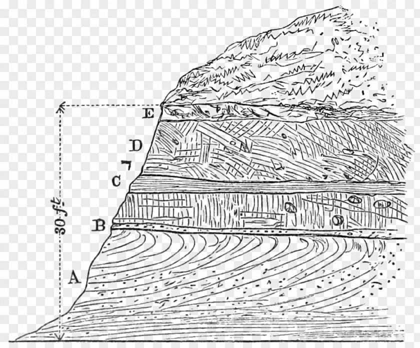 Geology Journal Of The Geological Society Boulder Clay London Geulhemmergroeve PNG