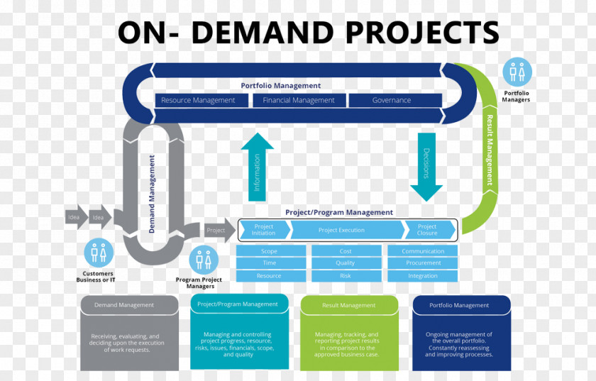 Business Project Portfolio Management IT PNG