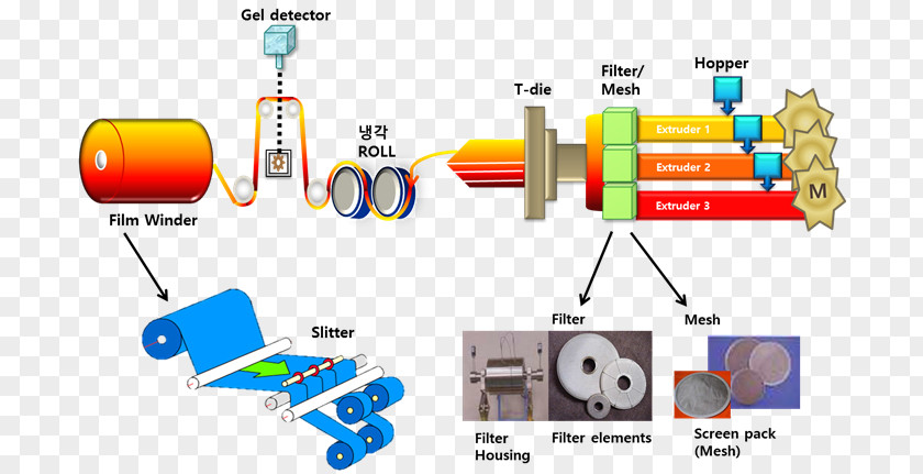 Cast Dice Extrusion Technology Technique Die Casting PNG