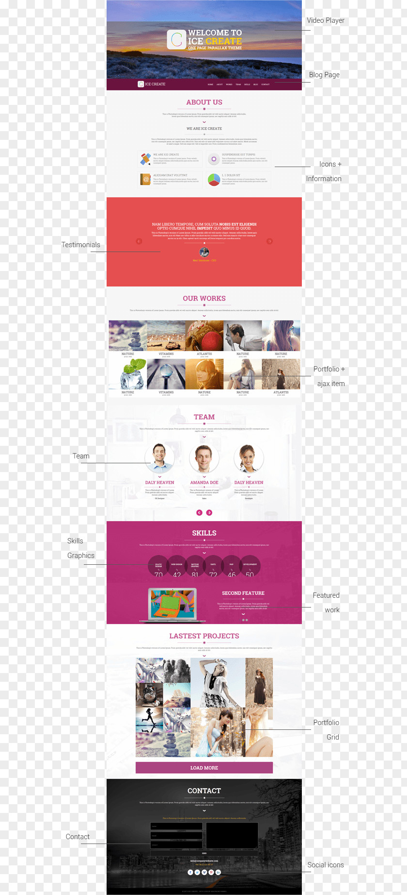 Design Web Page Display Advertising PNG