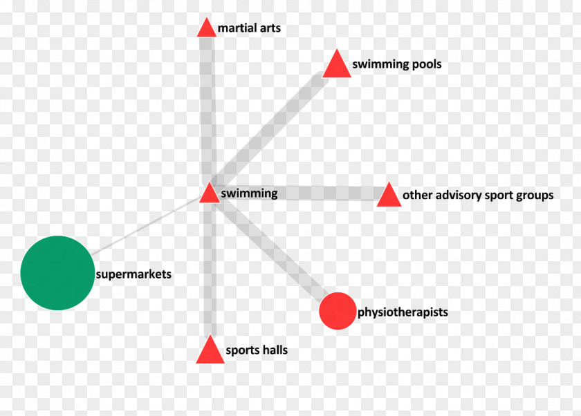 Sports Figures Economics Economy Industry PNG