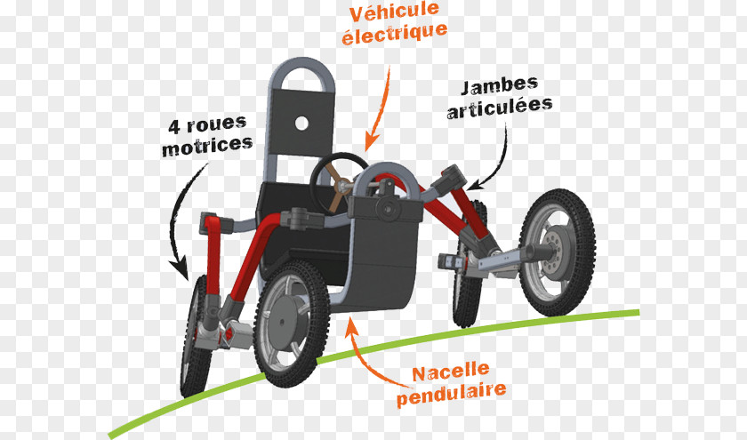 Car Wheel Electric Vehicle Mini Moke PNG