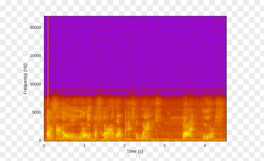 Digital Signal Processing Demystified Audio PNG