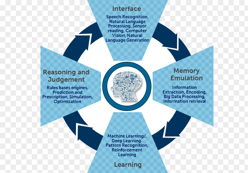 Fox No Buckle Diagram Natural-language Processing Natural Language Artificial Intelligence Machine Learning PNG