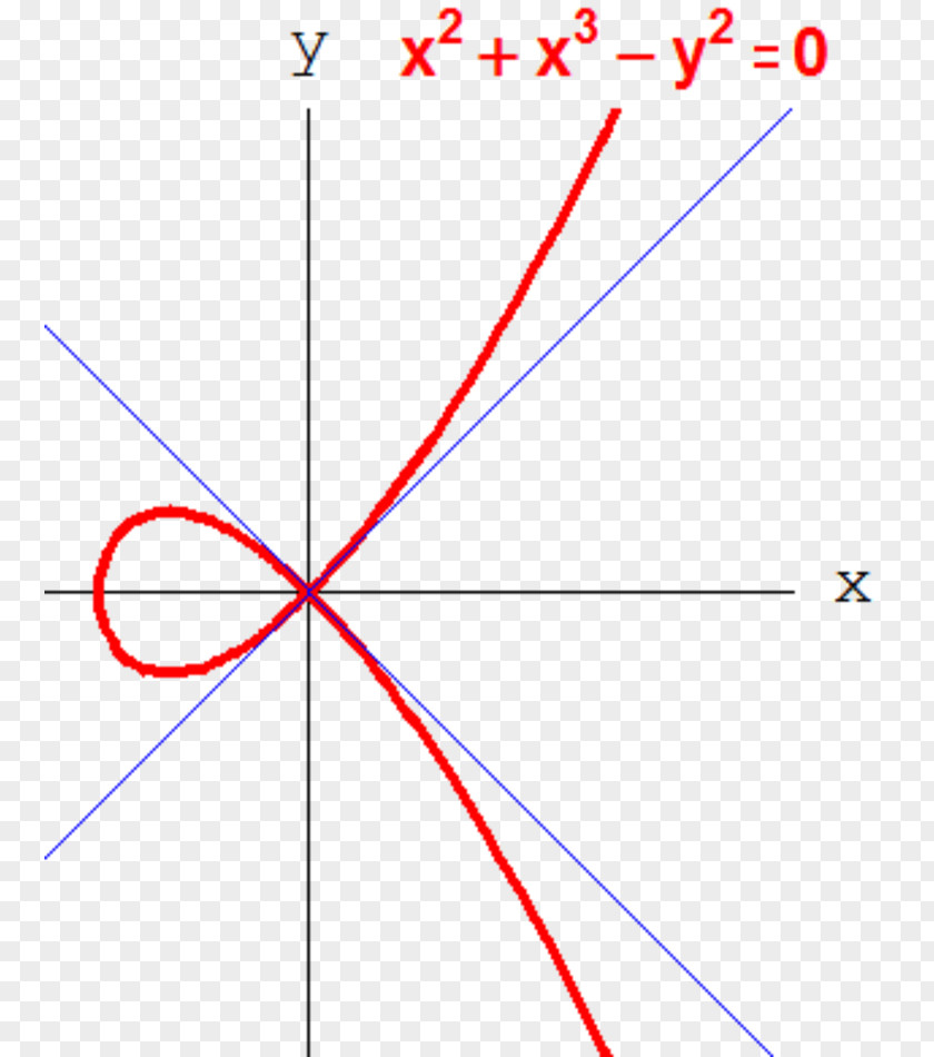 Line Point Angle Algebraic Geometry PNG