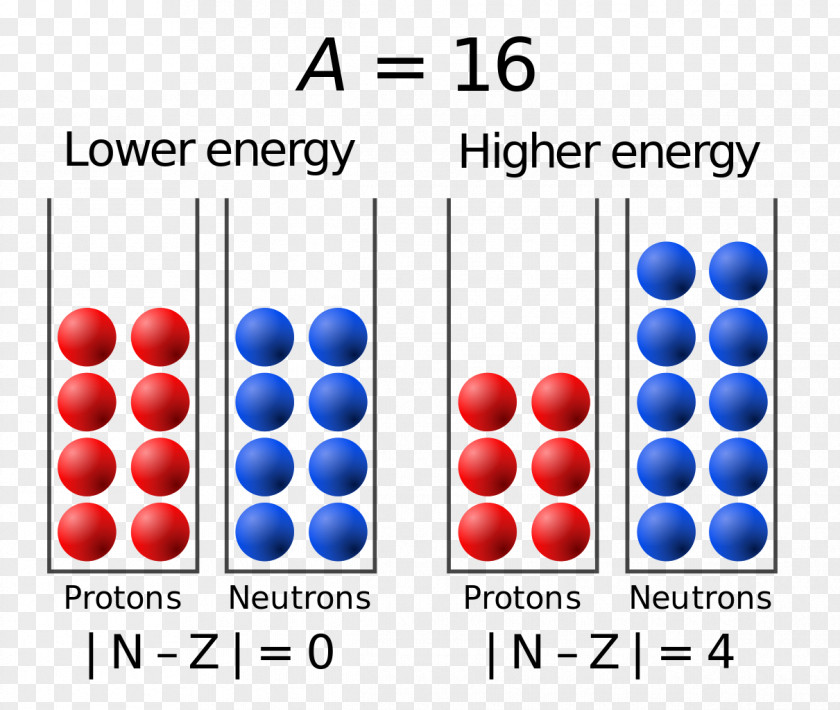 Asimetric Semi-empirical Mass Formula Atomic Nucleus Nuclear Physics Structure Shell Model PNG