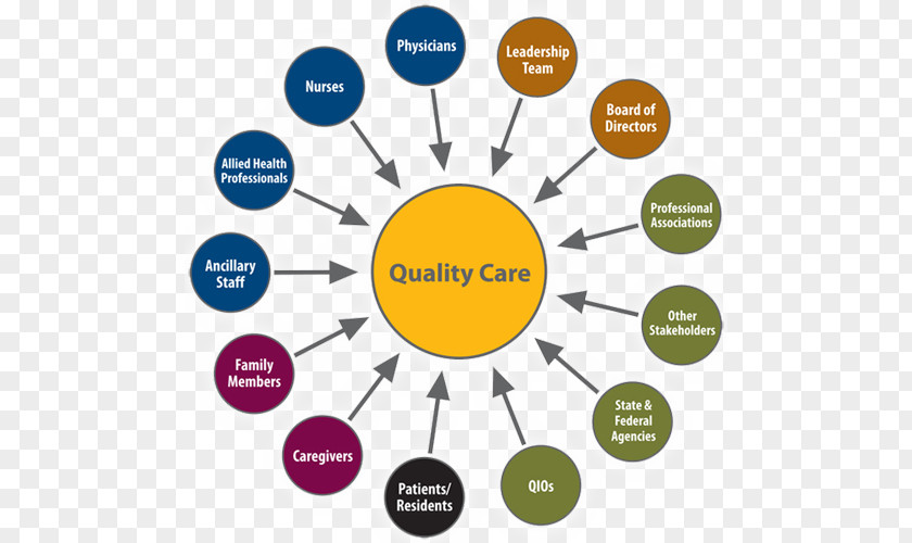 Health Care Quality Hospital Nursing PNG