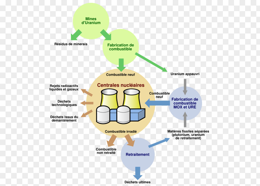 Energy Nuclear Fuel Cycle Power Plant Nucléaire PNG