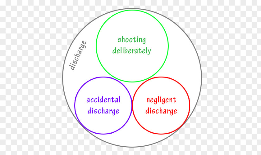 Discharge Line Organization Circle Diagram Font PNG