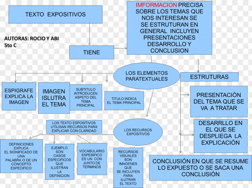 Cuadro De Texto Paratext Concept Map Exposition Document PNG