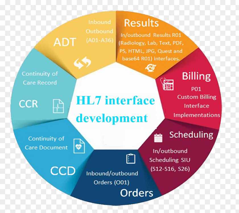 Business Healthcare Industry Industrial Revolution Solar Power Health Care PNG