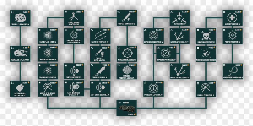 Technology Tree Dreadnought Die Schlachtschiffe Grey Box Games Design Ship PNG