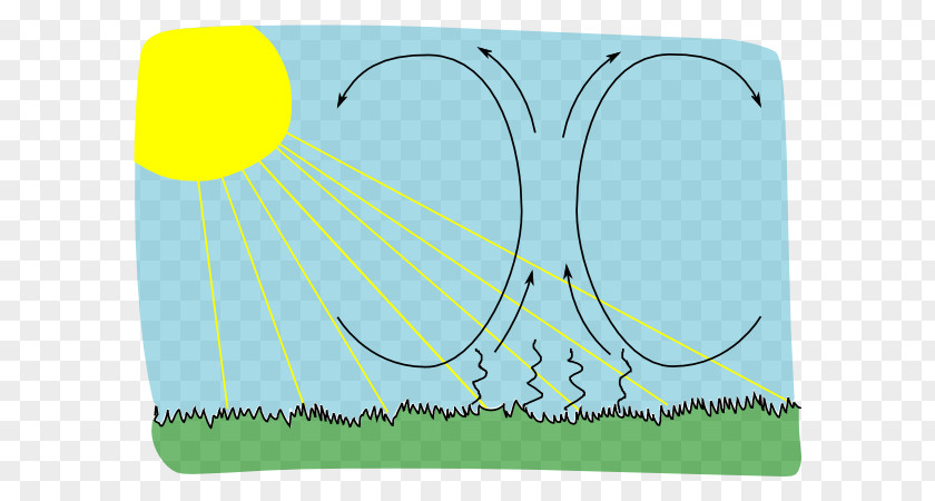 Termometer Atmospheric Convection Sea Breeze Cet Air PNG