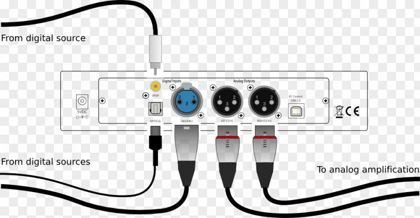 Cdplayer Analog Signal Electronics Digital-to-analog Converter Sound Balanced Line PNG