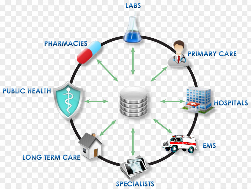 Health Care Informatics Information Exchange Patient Data PNG