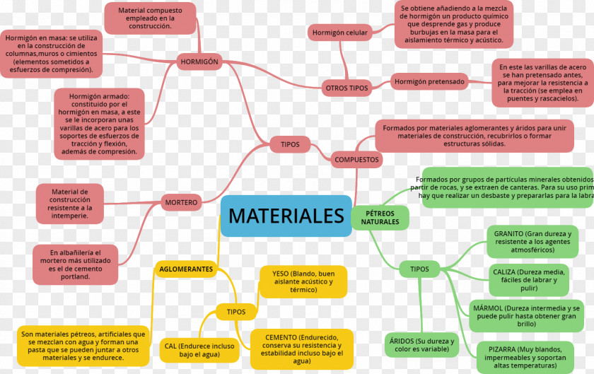 Map Material Brand Electronics PNG