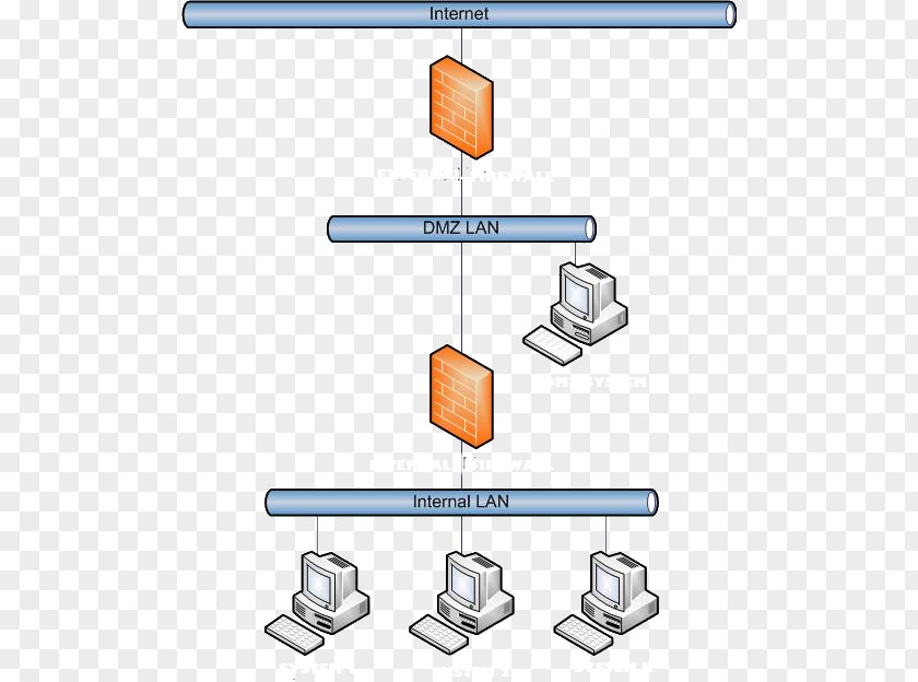 Laptop Computer Network Wi-Fi Wireless Access Points PNG