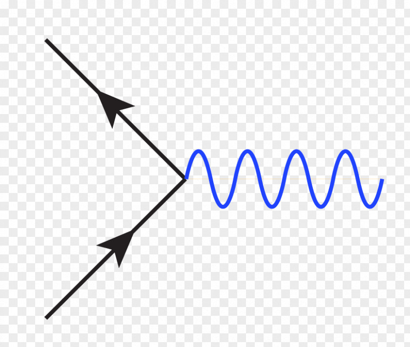 Squiggle Cliparts Quantum Electrodynamics Feynman Diagram Vertex Particle PNG