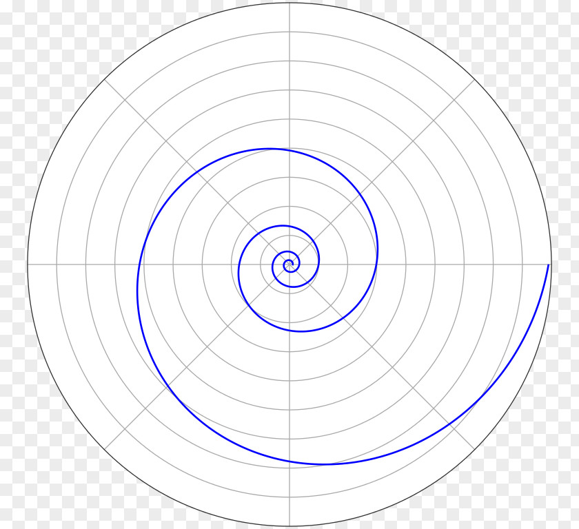 Color Spiral Pattern Logarithmic Mathematics Circle PNG