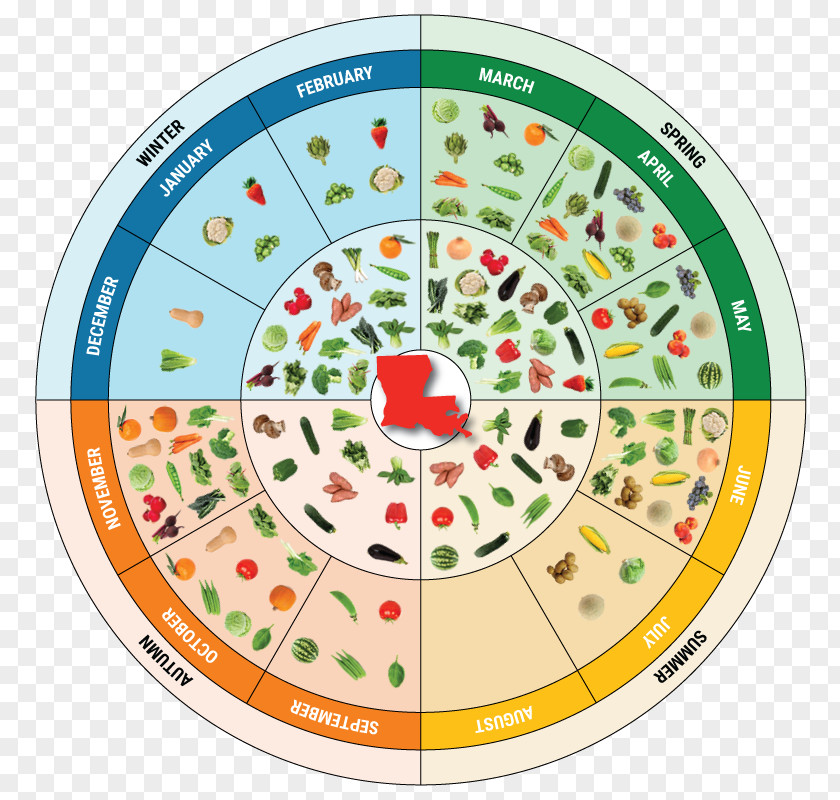 Farm Fruit Seasonal Food Seasonality Vegetable PNG