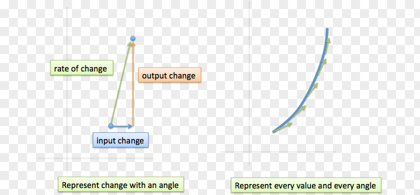 Geometry Abstraction Infinitesimal Calculus Line Product Design Angle Diagram PNG