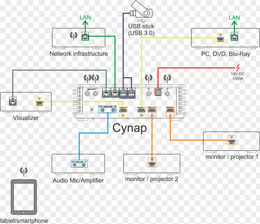 Help. Connection Wiring Diagram Electrical Wires & Cable American Wire Gauge HDMI PNG