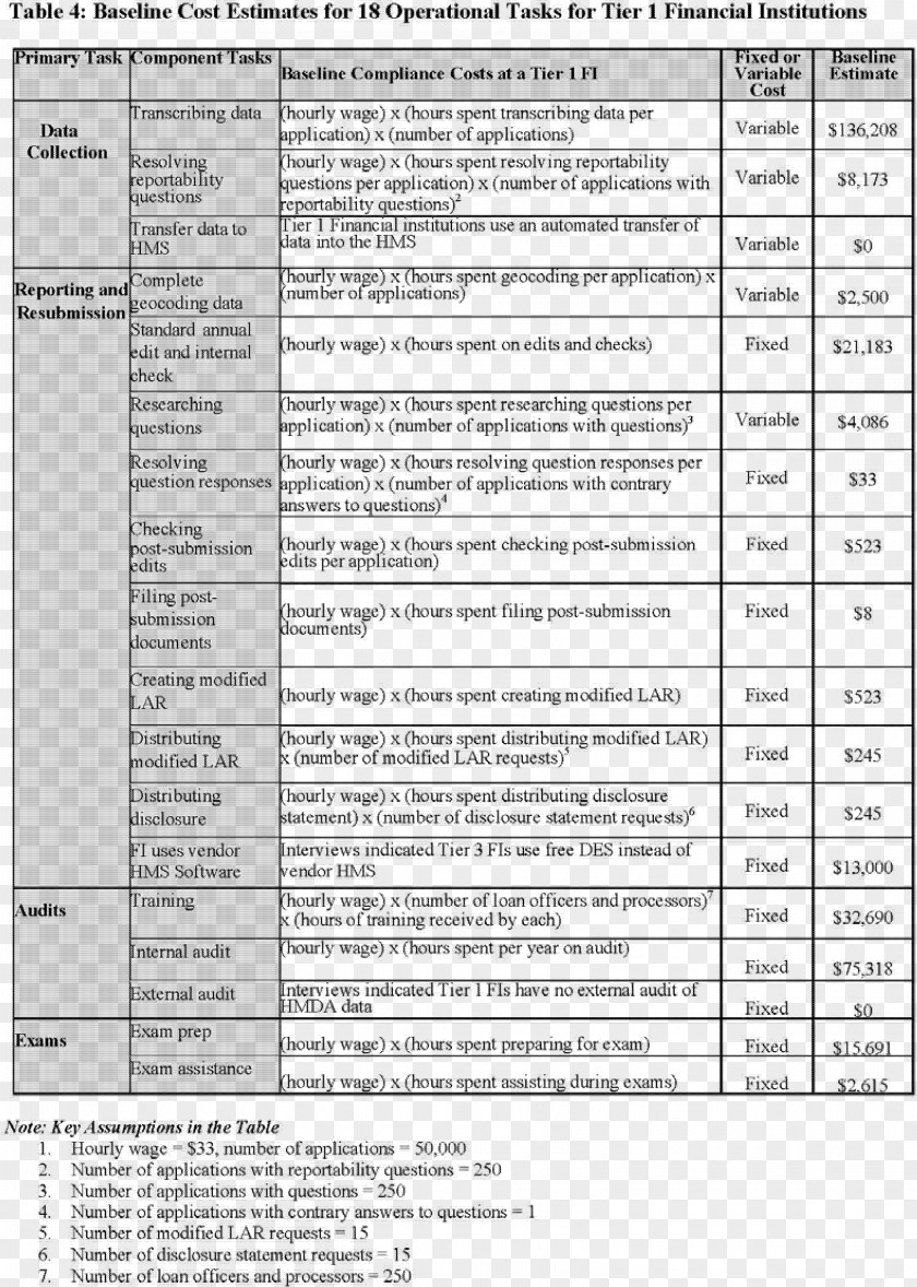 Requirements Home Mortgage Disclosure Act Federal Register Regulation Equity Line Of Credit PNG