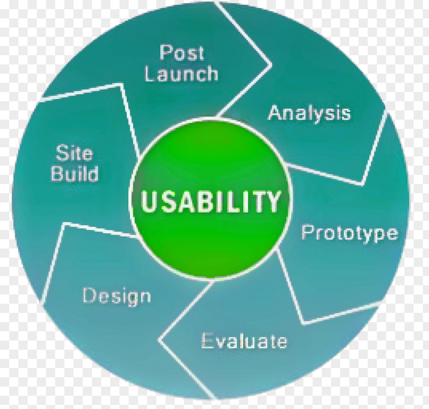 Science Essay Digital Marketing Usability Service PNG