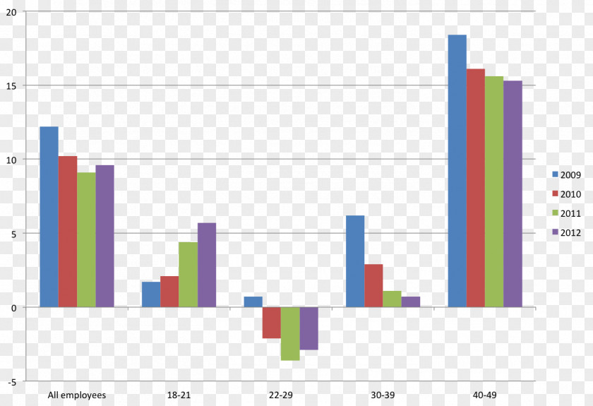 Whats Gender Pay Gap Chart Role Wage PNG