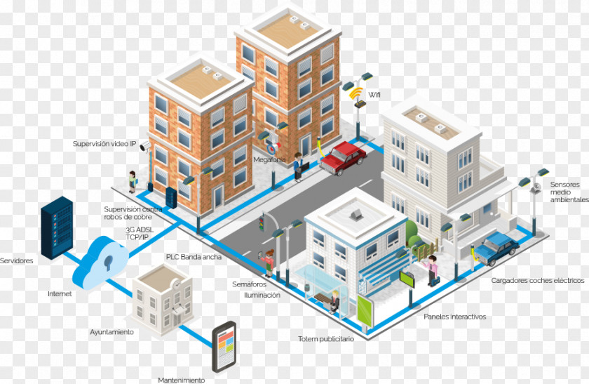 Smart City Wireless LAN Controller Computer Network Access Points PNG