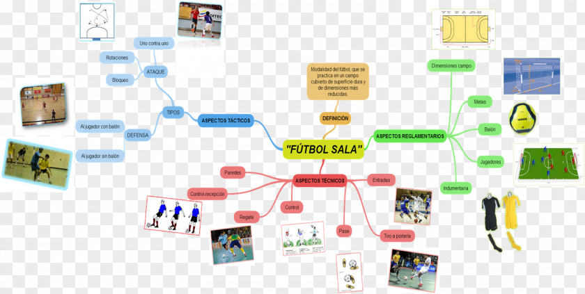 Football Futsal Mind Map Concept PNG