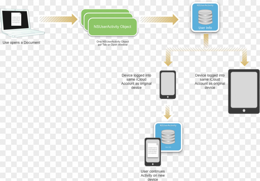 Local Attractions Xamarin Microsoft Corporation Mobile App .NET Framework User PNG