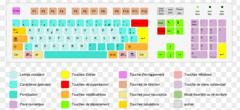 Pause Button Computer Keyboard AZERTY Layout Dvorak Simplified Alt Code PNG