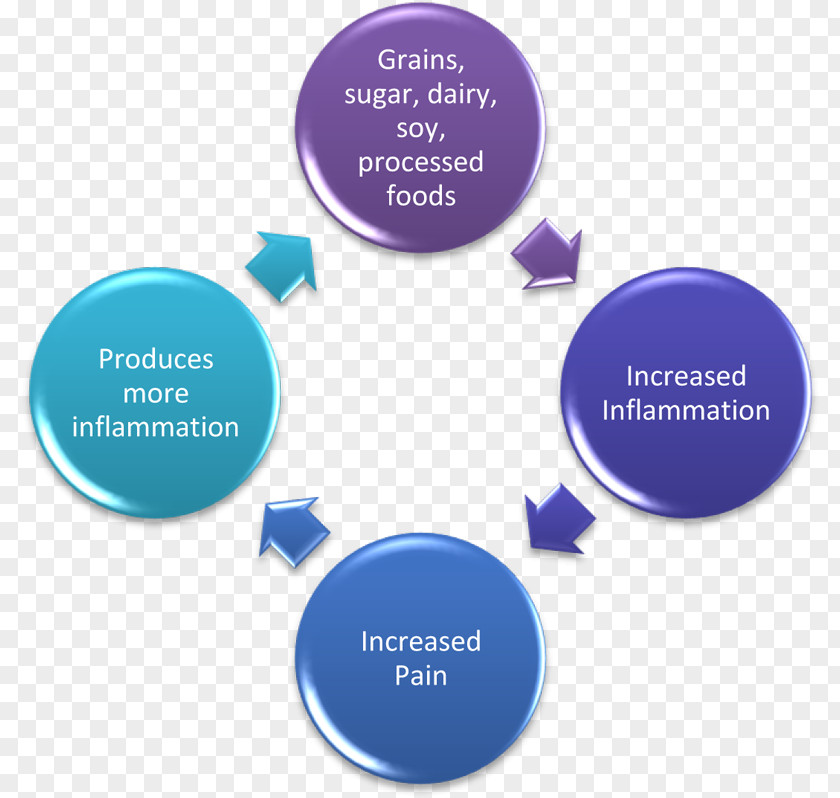 Benefits Of Garlic Pills Water Cycle Organization Technology Process The Networked Nonprofit: Connecting With Social Media To Drive Change PNG