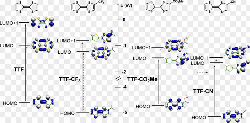 HOMO/LUMO Tetrathiafulvalene Tetracyanoquinodimethane Molecule Frontier Molecular Orbital Theory PNG