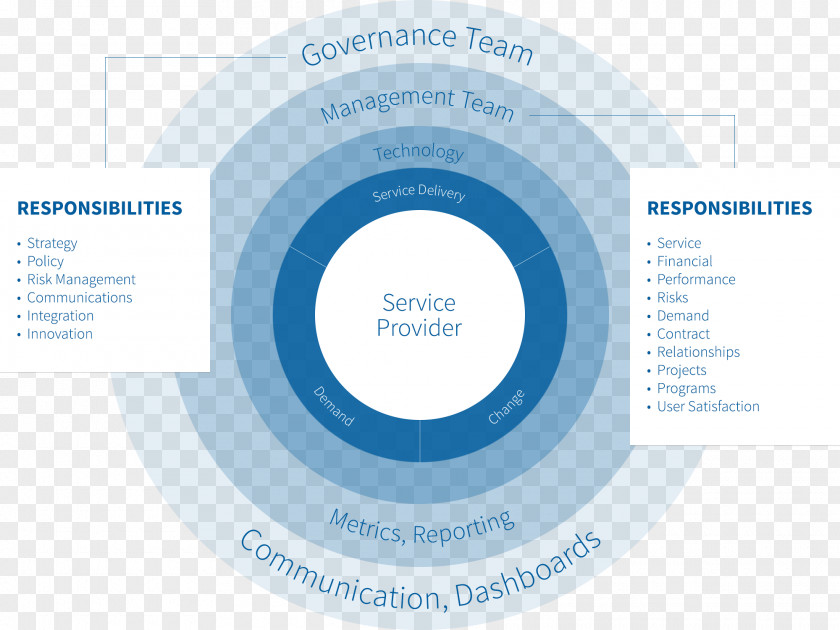 Organization Governance Framework Outsourcing Project PNG