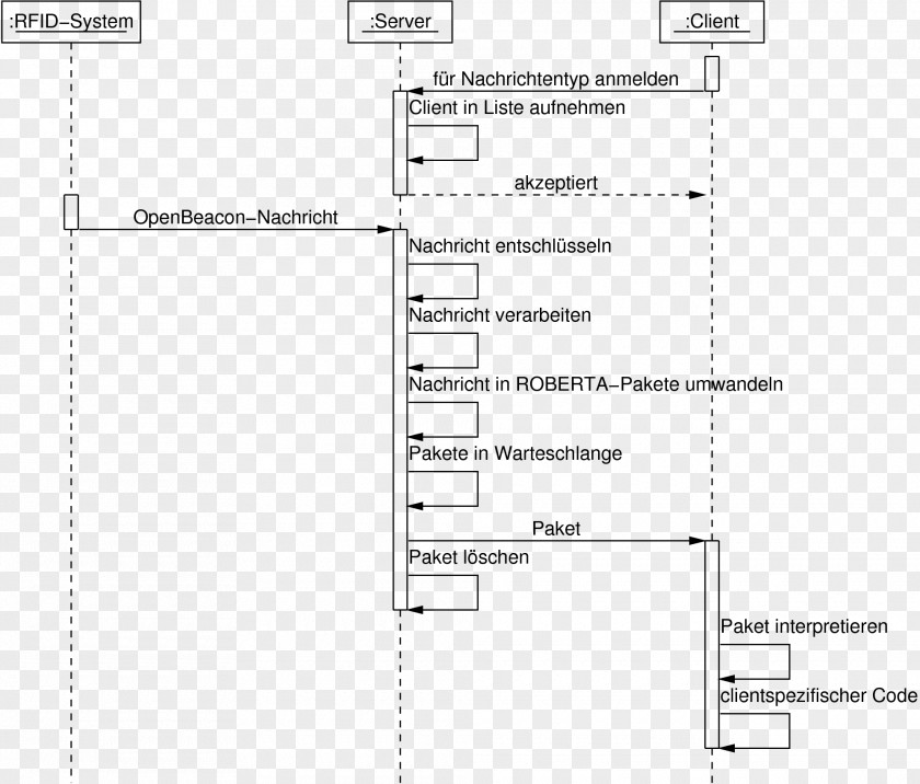 Line Document Angle PNG