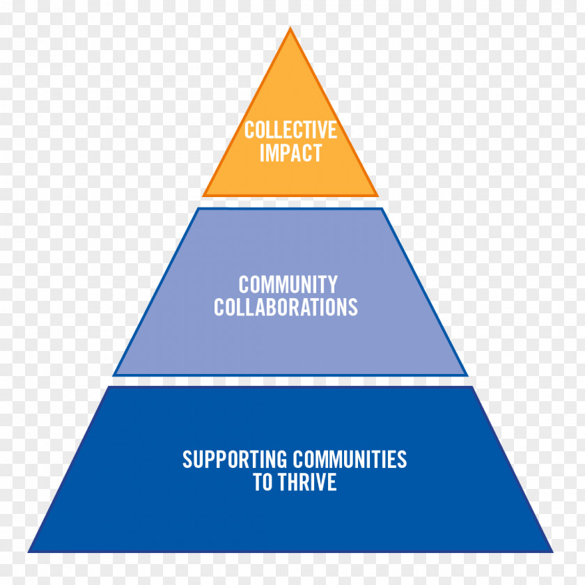 Ramadan Social Post Risk Management Triangle Organization PNG