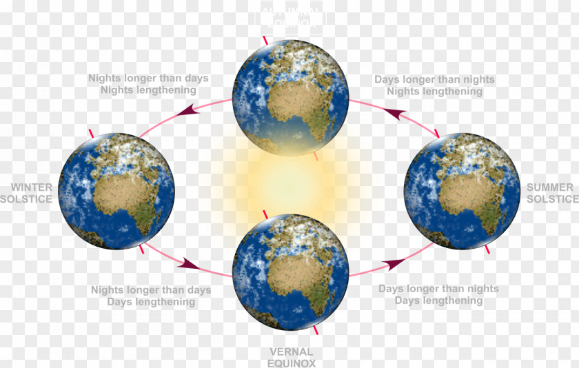 Winter Solstice March Equinox Earth September PNG