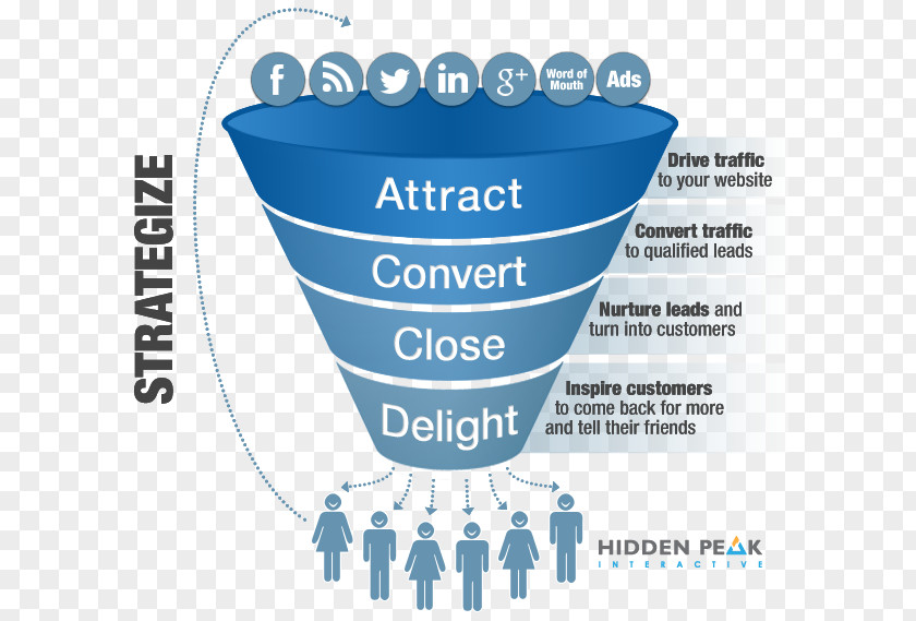 Sales Funnel Digital Marketing Content Inbound Process PNG