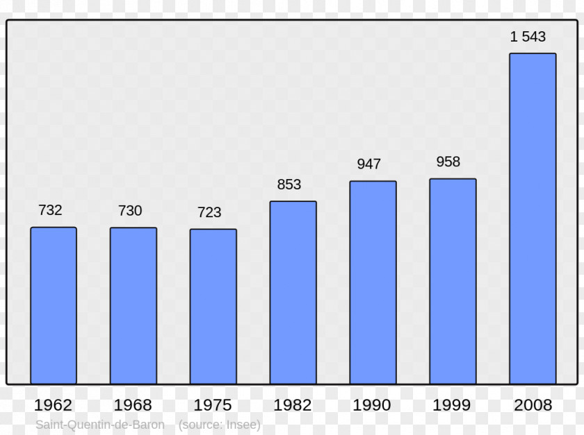 Population Villerach Encyclopedia Wikipedia Anjou 00 PNG