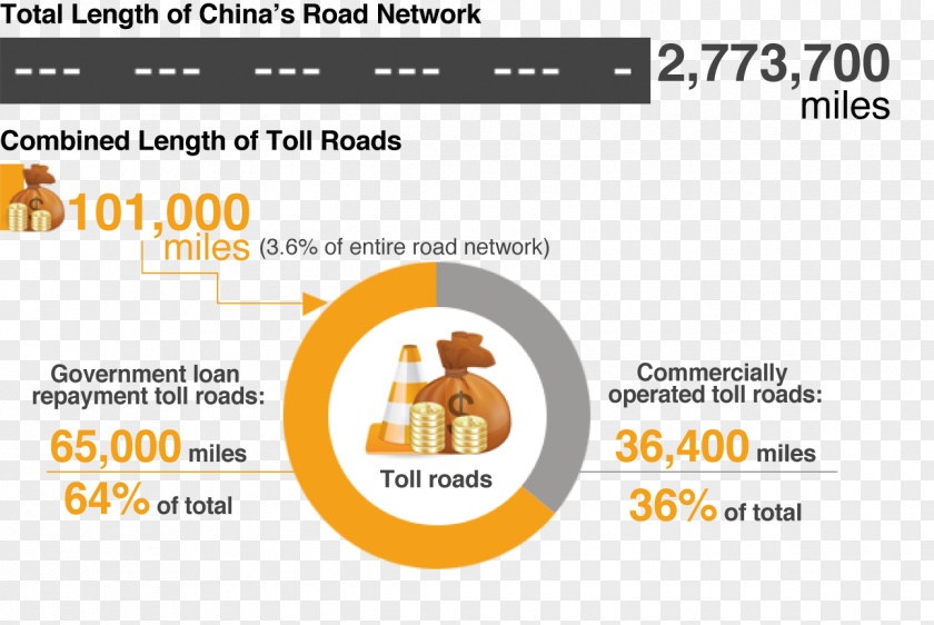 Road Toll Revenue Business Highway PNG