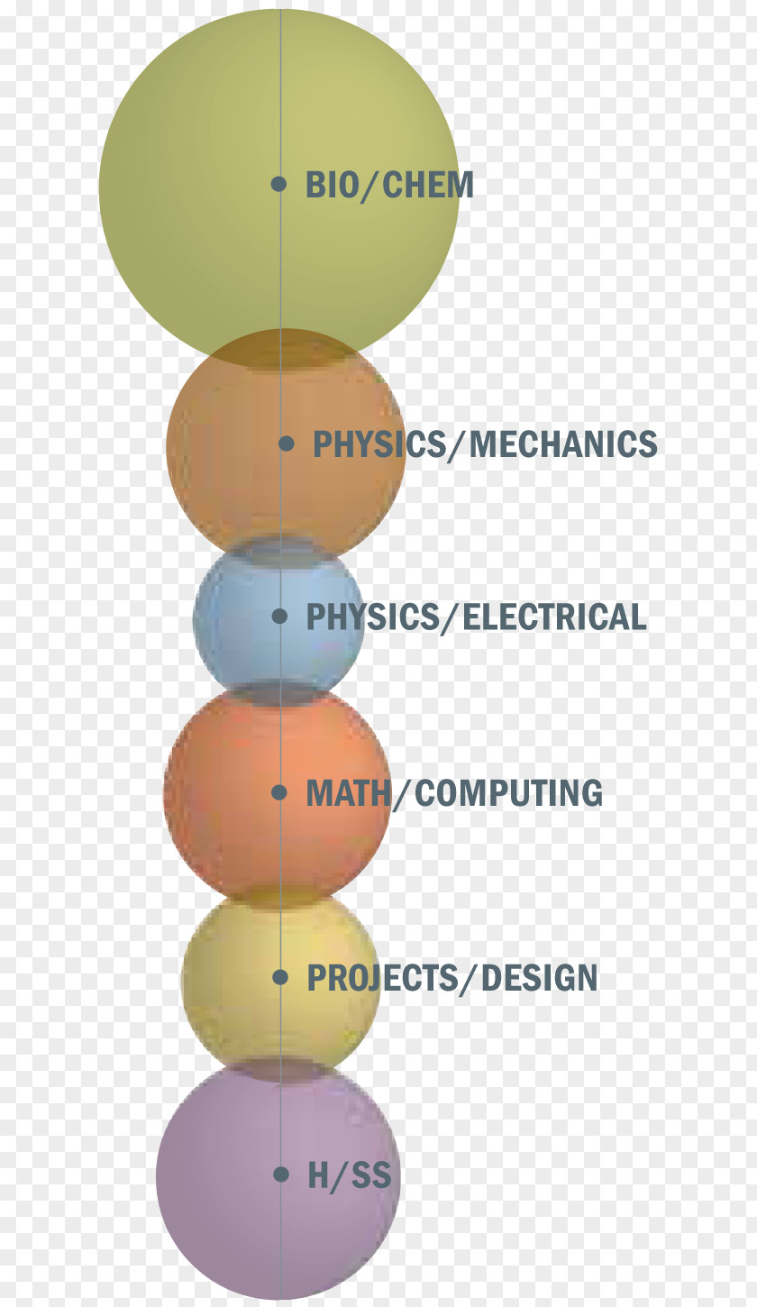 Computer Biological Engineering System Industry Biomedical PNG