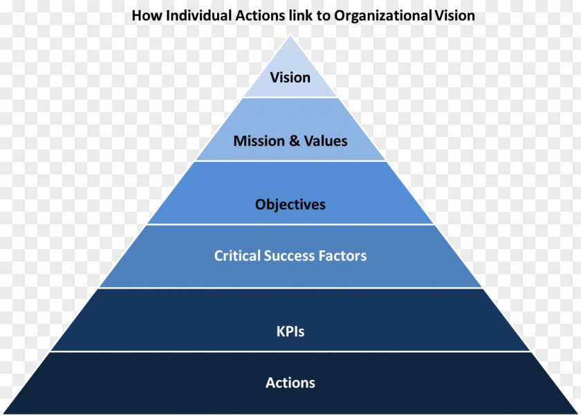Business Knowledge Management Vision Statement Strategy Mission PNG