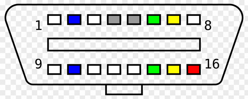 Car On-board Diagnostics Pinout Electrical Connector ELM327 PNG